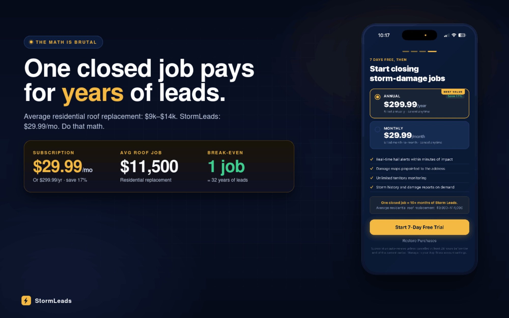 One closed job pays for years of leads. Average residential roof replacement is $9k–$14k. StormLeads is $29.99 a month.